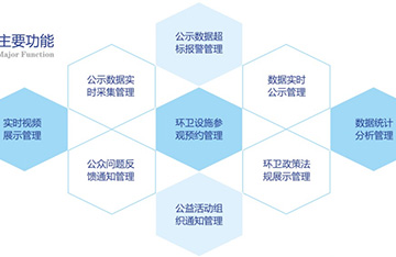 環(huán)衛(wèi)數(shù)據(jù)公示平臺